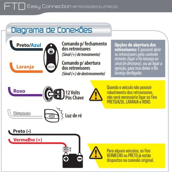 Tilt-down Plug & Play -Fit*